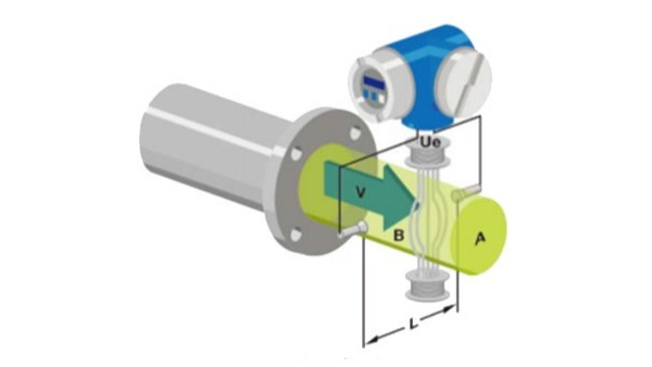 電磁流量計的工作原理是什么？