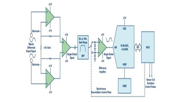 電磁流量計傳感器測量的傳統方法是什么？